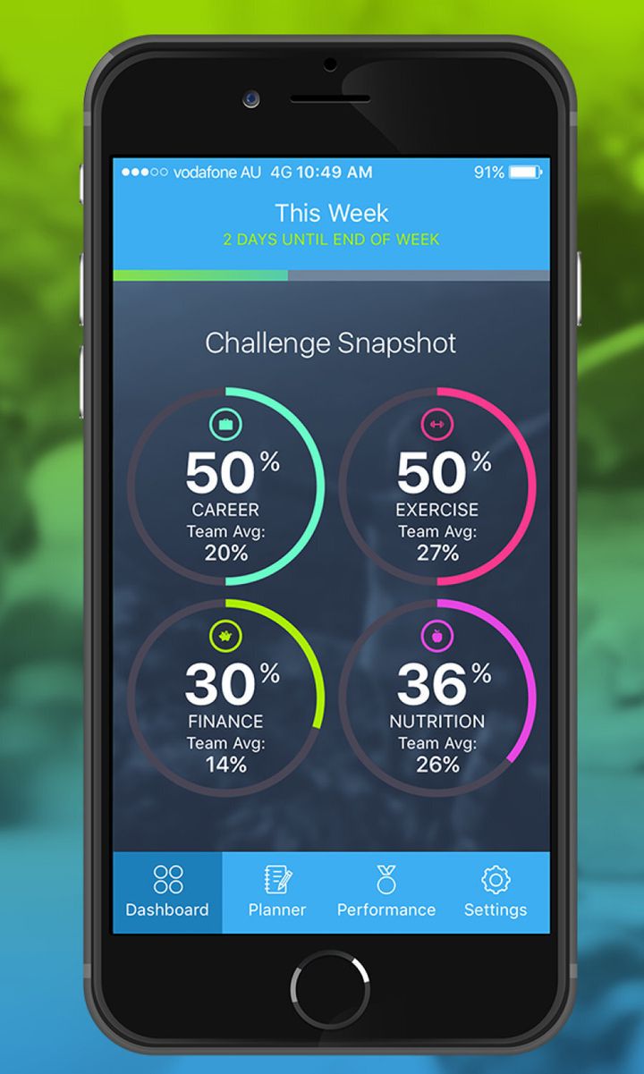 The Wellbeing Challenge app delivers weekly tasks based on each individual's weaknesses across eight key areas of their life - not just fitness and nutrition.