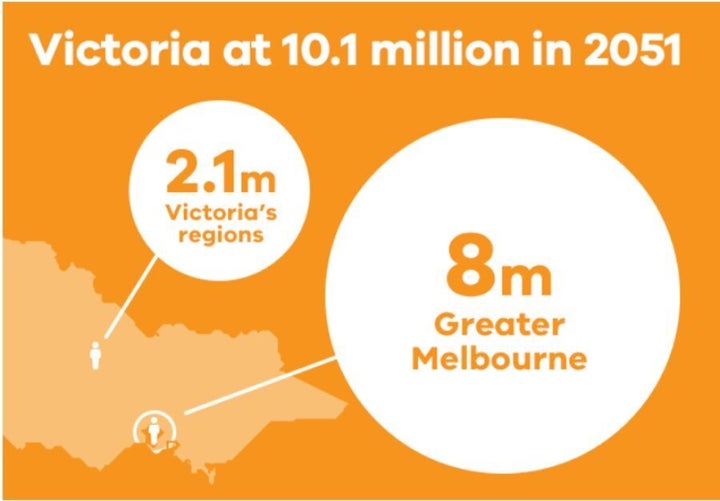 Victoria is set to be the most populous Australian state by 2051.