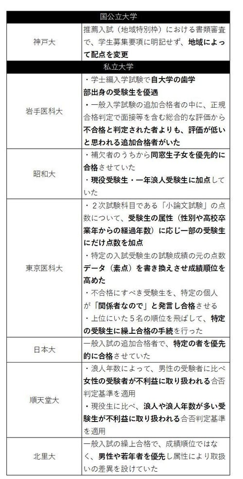 医学部入試不正問題から初めての入試、文科省に「不適切」と指摘