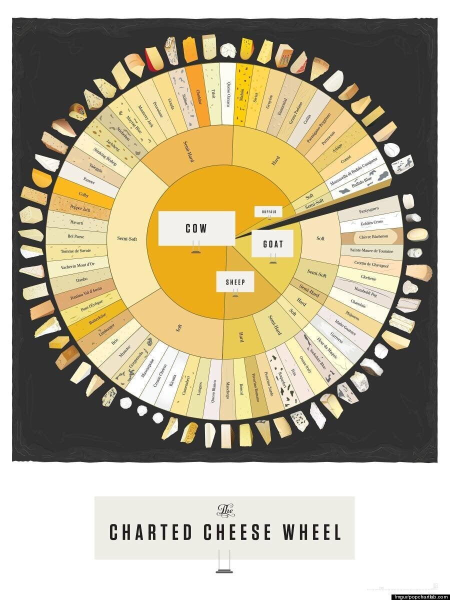 Alphabetical list of Cheeses