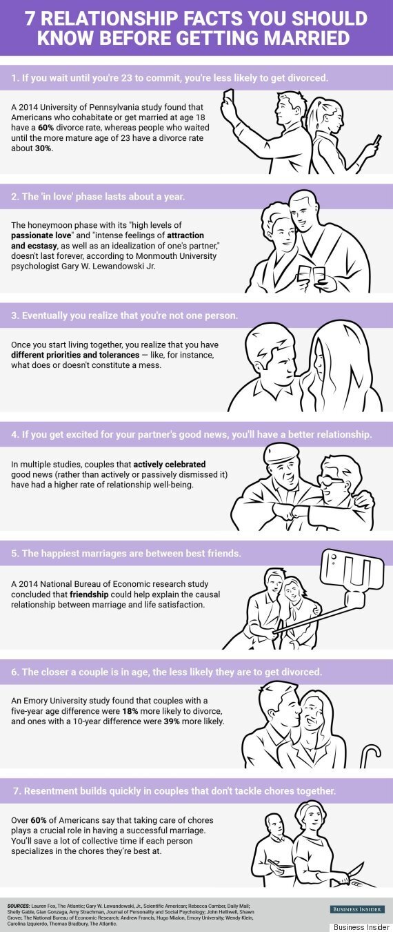 7 Relationship Facts All Couples Should Know Before Getting Married ...