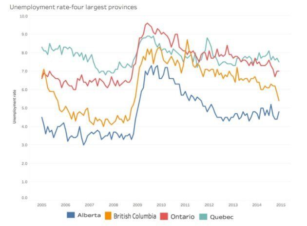 Ontario Minimum Wage Increase: History Suggests Minimum ...