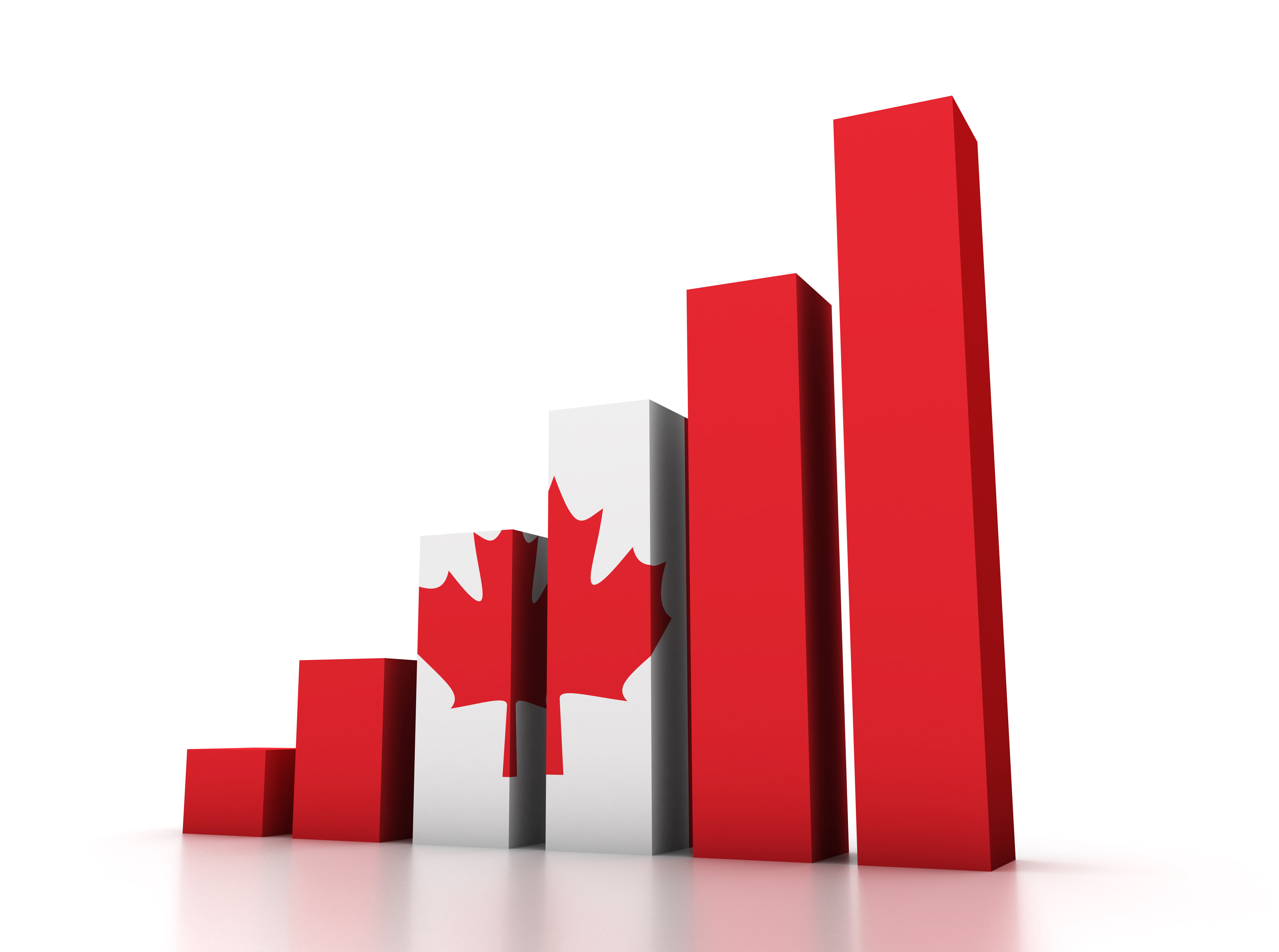 Here S How Canada S Economy Has Performed Over The Past 150 Years   5cd4e2782500002f00a0c72e 