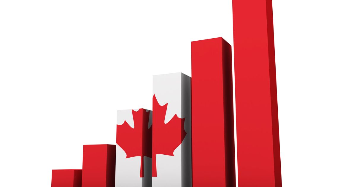 Here’s How Canada’s Economy Has Performed Over The Past 150 Years