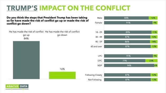 A screengrab from an Abacus Data poll released on Aug. 22, 2017.