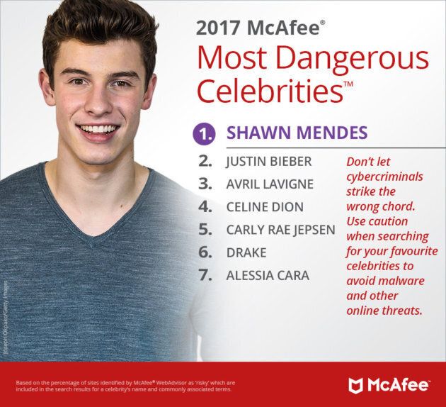 Canada's 2017 Most Dangerous Celebrities by McAfee.