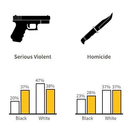 On average, black Canadians In Ontario spend a longer time behind bars awaiting trial than white people charged with the same crimes.