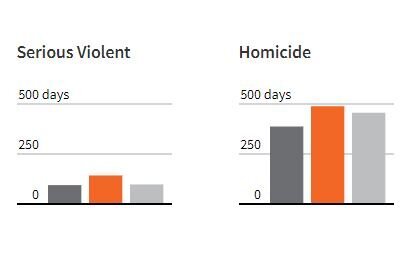 On average, black people in Ontario spent more time in prison than both Aboriginal and white Canadians for the same crime, Reuters found.