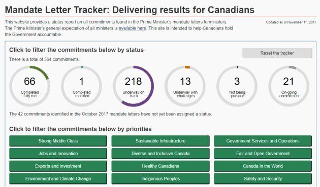 A new government website tracks the progress of Liberal ministers on their mandate letters.
