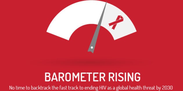 HIV, Gender-based violence, gender equality, key populations