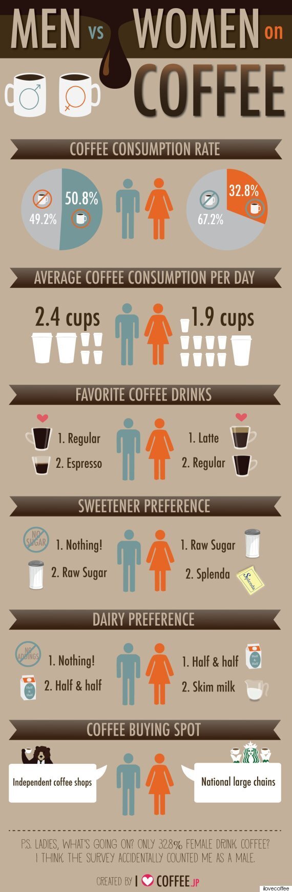 specialty coffee statistics