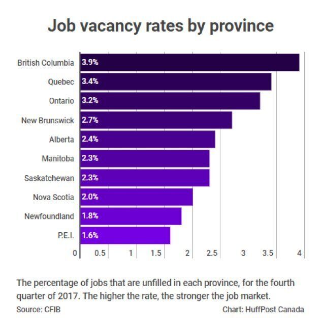 Canada’s Labour Shortage Intensifies, With Nearly 400,000 Vacant Jobs
