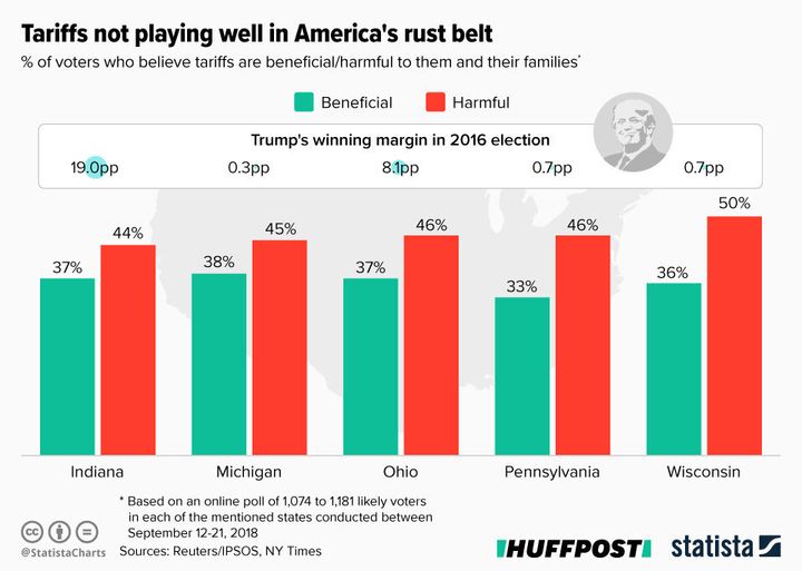 Infographic supplied by Statista.