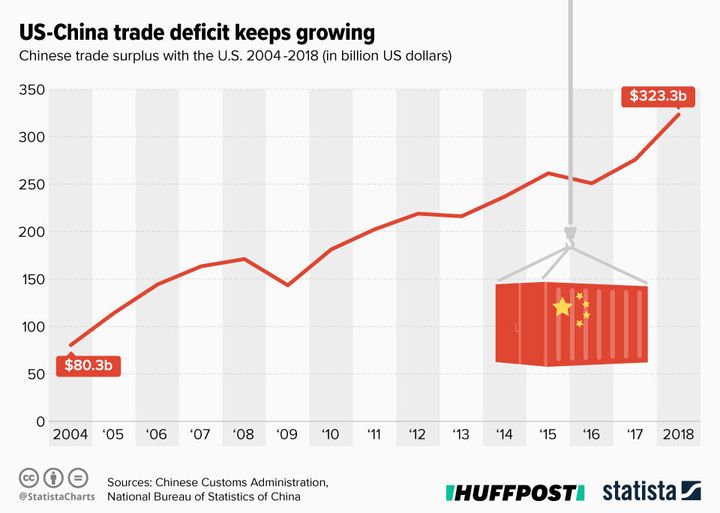 Infographic supplied by Statista.