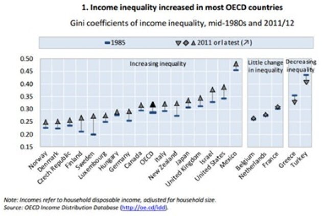 Why You Should Care About Economic Inequality | HuffPost Business