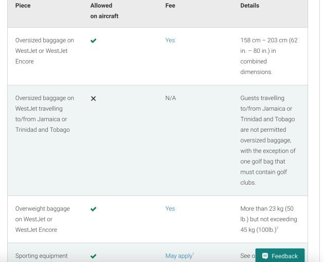 westjet baggage