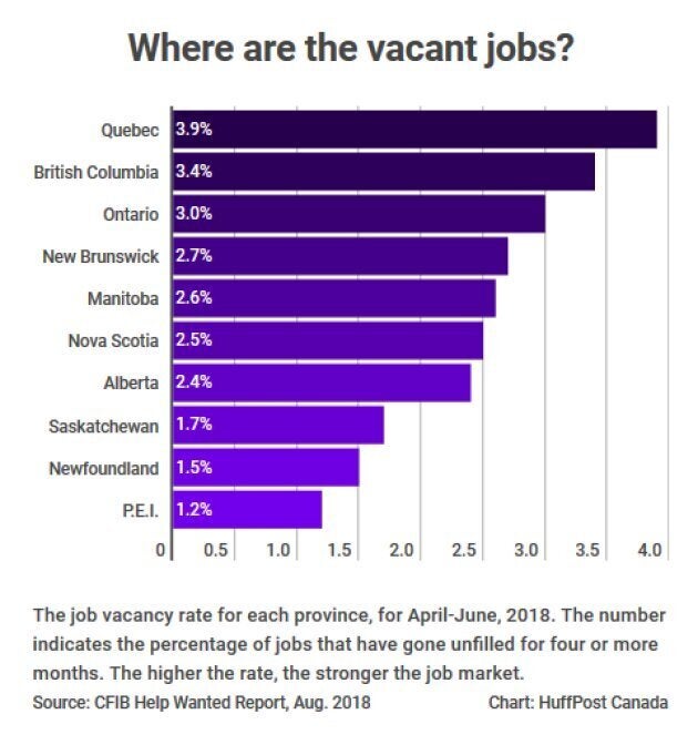 Canada's Job Vacancy Rate Hits Record High; Here's Where The Jobs Are