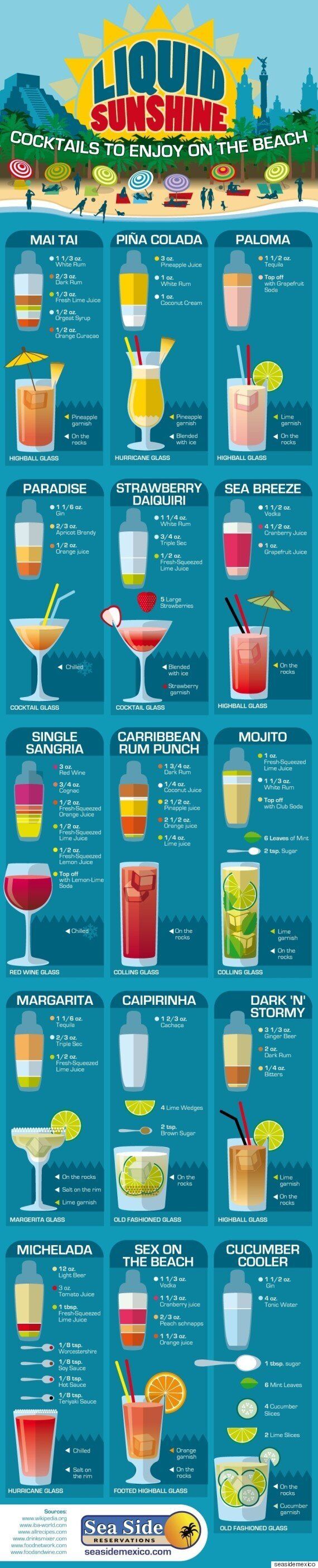 15 Summer Cocktail Recipes In One Handy Infographic | HuffPost Canada