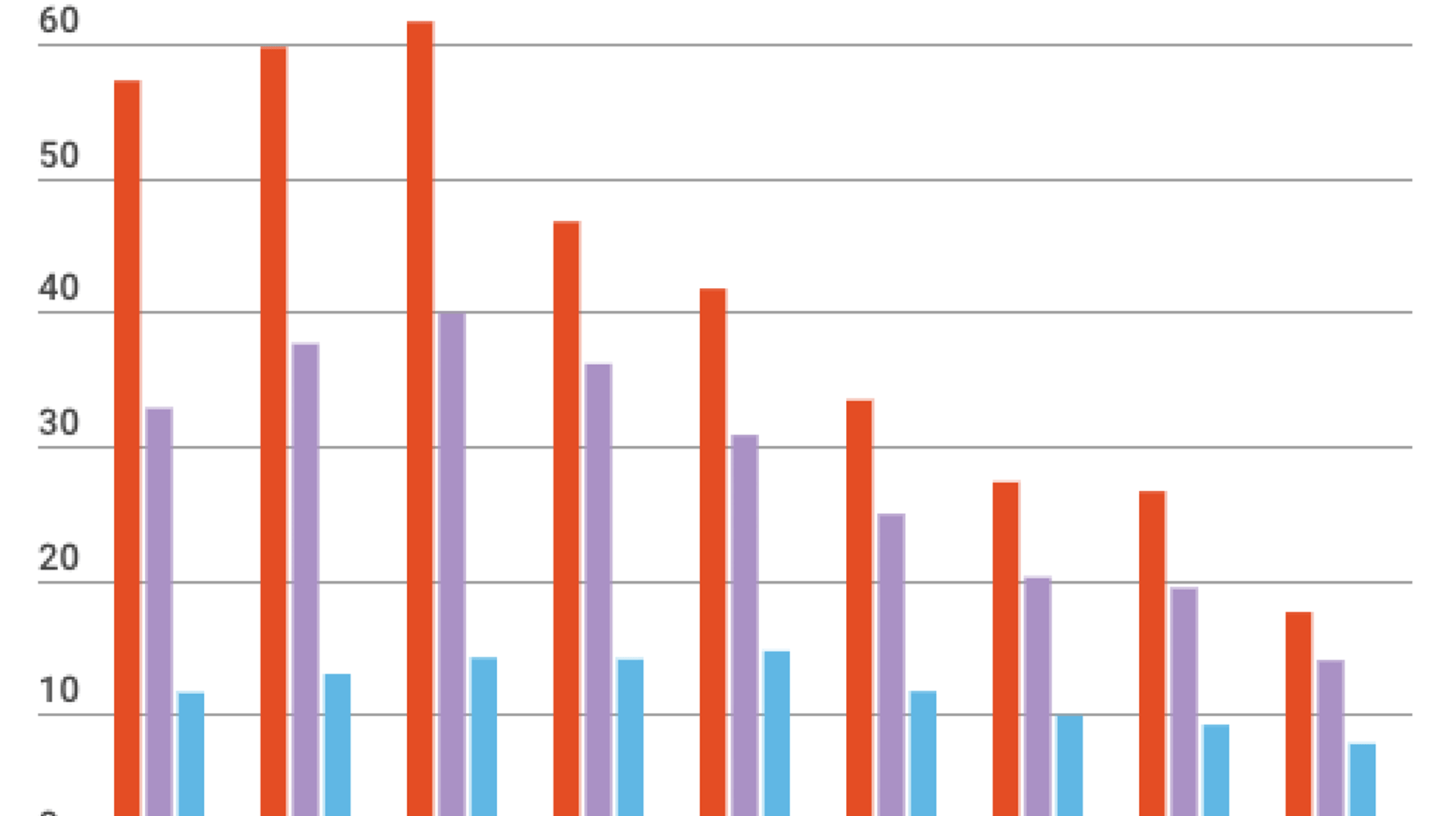 Vancouver Housing Demand Drops Like A Rock, And Prices Are Now Falling