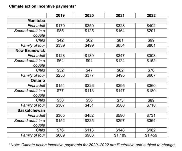 Rebate pricing table 2019-2022.