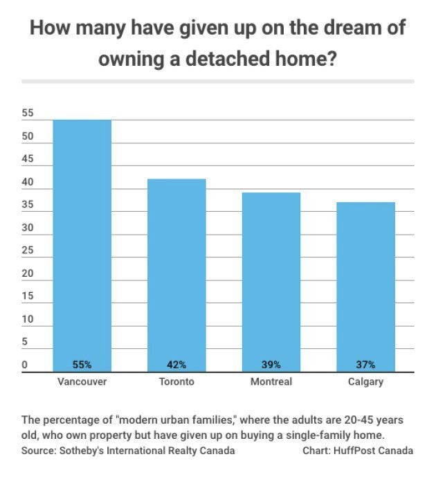 Chart: HuffPost Canada