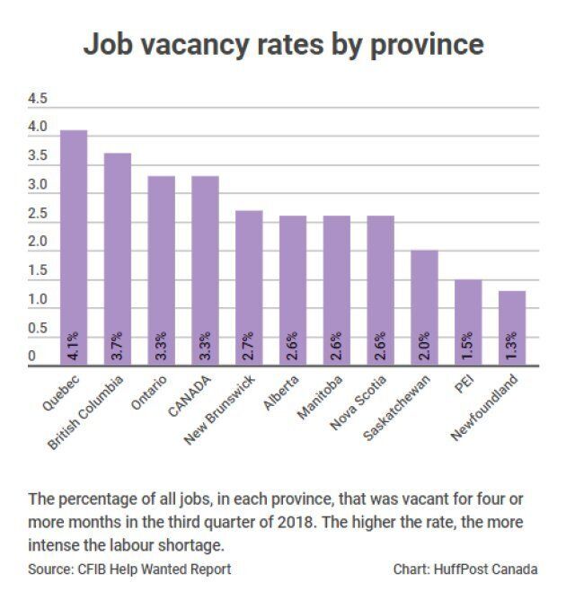 Job vacancy rates by province.