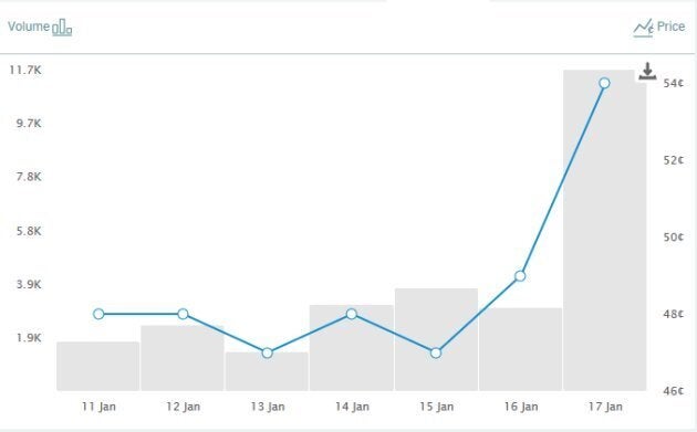 The odds of a Trump impeachment during his first term spiked after a bombshell story from Buzzfeed this week.