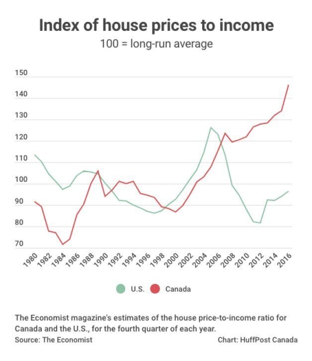 Housing Market Crash 2021 In Canada : Real Estate Prices Are High Because Canadians Want To Pay More Says Bmo Economist Better Dwelling / Growth in the housing market came to a halt this year, amid rising interest rates and tighter rules.