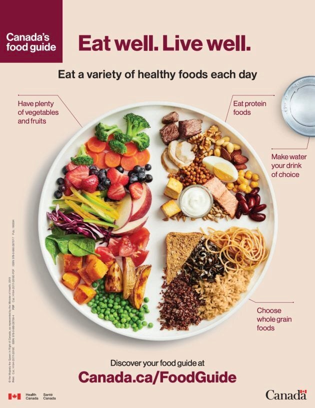 The 2019 Canada Food Guide has some major changes.