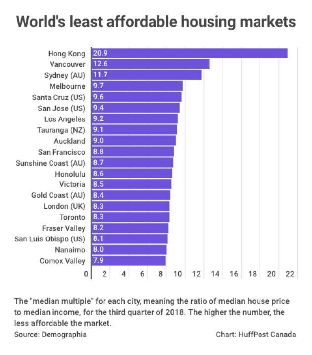 Comox Valley Affordable Housing Society