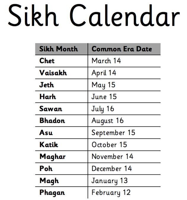 Sikh Calendar 2025 In English