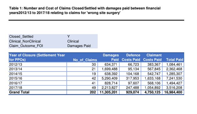 Costs for 