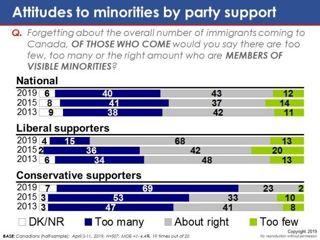 A screengrab of a poll from EKOS Research Associates.