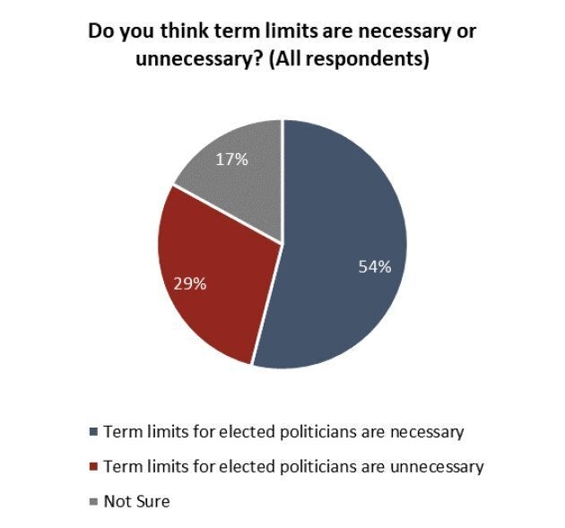 A screengrab of a poll from the Angus Reid Institute, released on April 17, 2019.