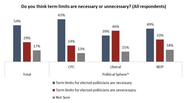 A screengrab of a poll from the Angus Reid Institute, released on April 17, 2019.