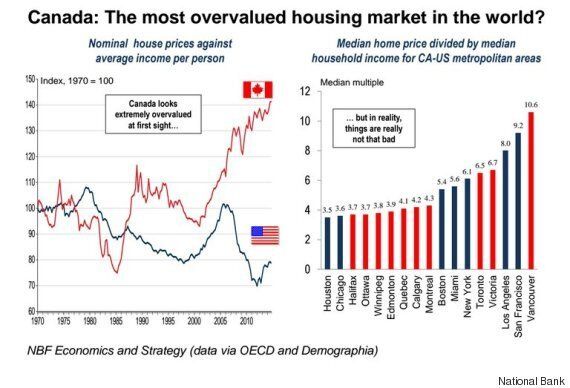 5 Signs Canada S Housing Markets Are Out Of Control Huffpost Canada Business