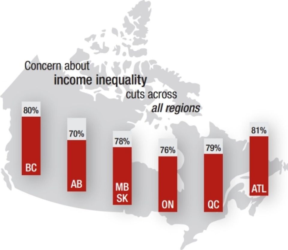 income inequality in canada essay