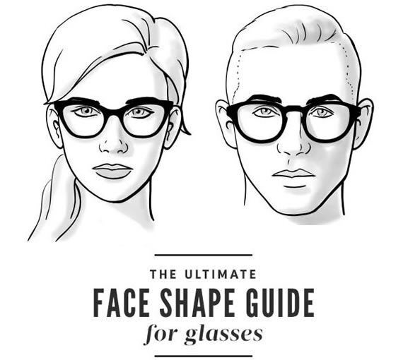 Face Shape Guide - Glasses and Sunglasses