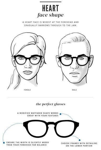 Choosing Glasses For Your Face Shape