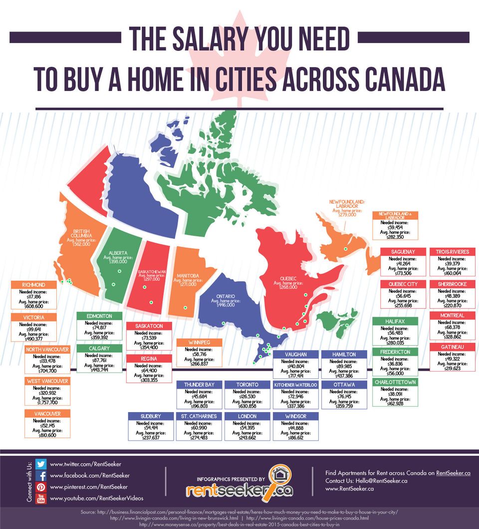 canada-s-most-expensive-and-cheapest-places-to-buy-a-home-in-1