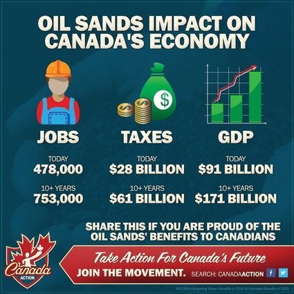 Oil sands impact on Canada's economy