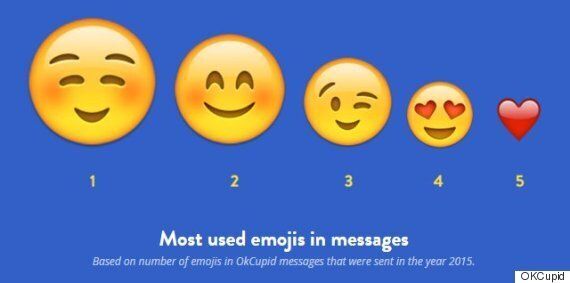 These Emojis Are The Best To Use On Dating Sites, According To Okcupid 