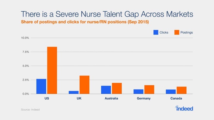 This is The REAL Nursing Shortage