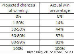 How The Liberals Won A Surprising Majority ANALYSIS HuffPost