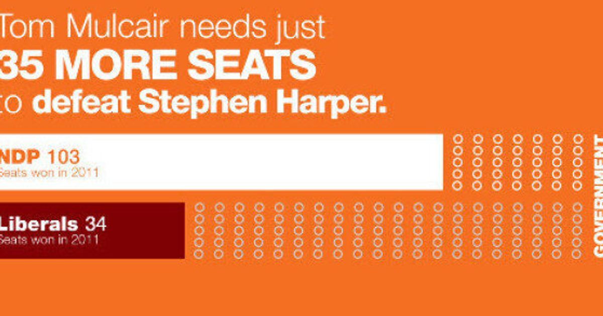 NDP Ad Pushes For '35 More Seats,' Despite All Parties ...