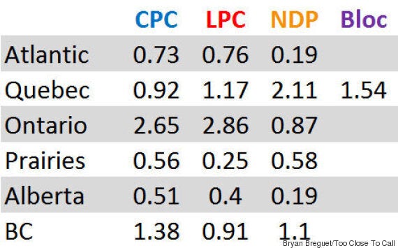 Where Canada s Election Polls Can t Afford To Be Wrong ANALYSIS