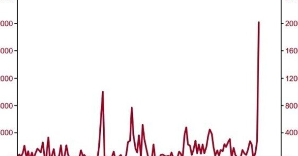 Energy Industry Layoffs Hit Record High As Citigroup Calls For 20 Oil