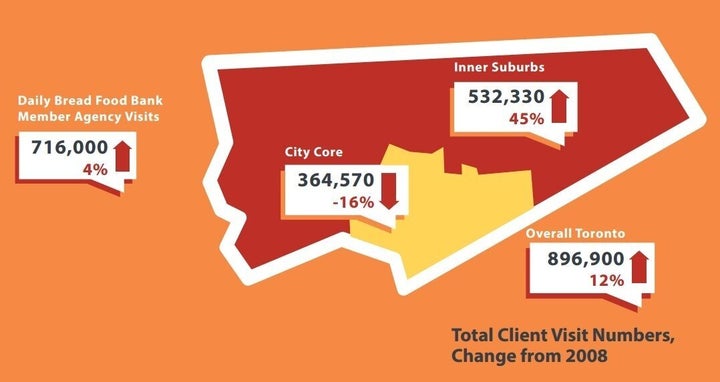 Toronto Food Insecurity Stats Suburban Poverty Has Arrived In Toronto, Food Bank Data Shows ...