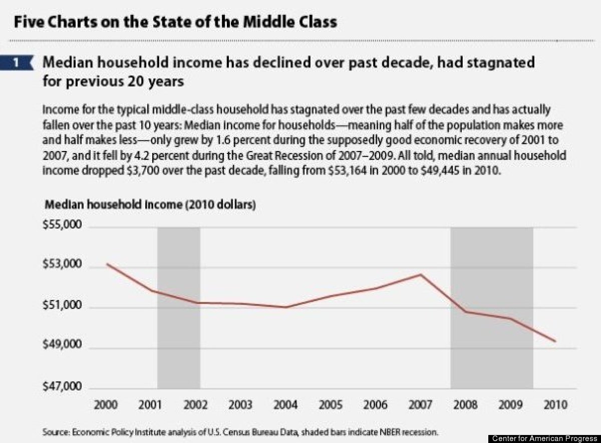 A Strong Middle Class Requires A Commitment To Affordable Housing ...