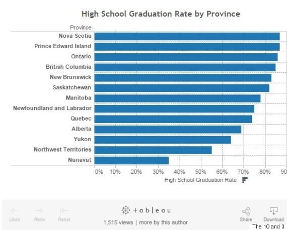 Graduation rate hits new high but trouble spots remain among